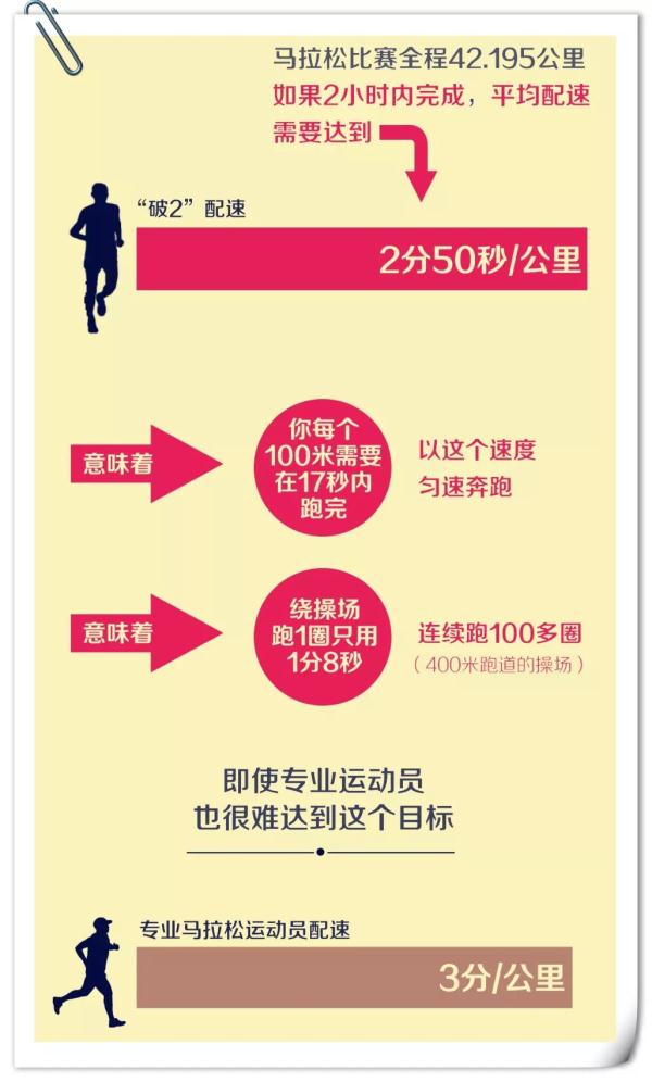 马拉松全程一般需要多少时间_马拉松全程42公里最快纪录_马拉松全程