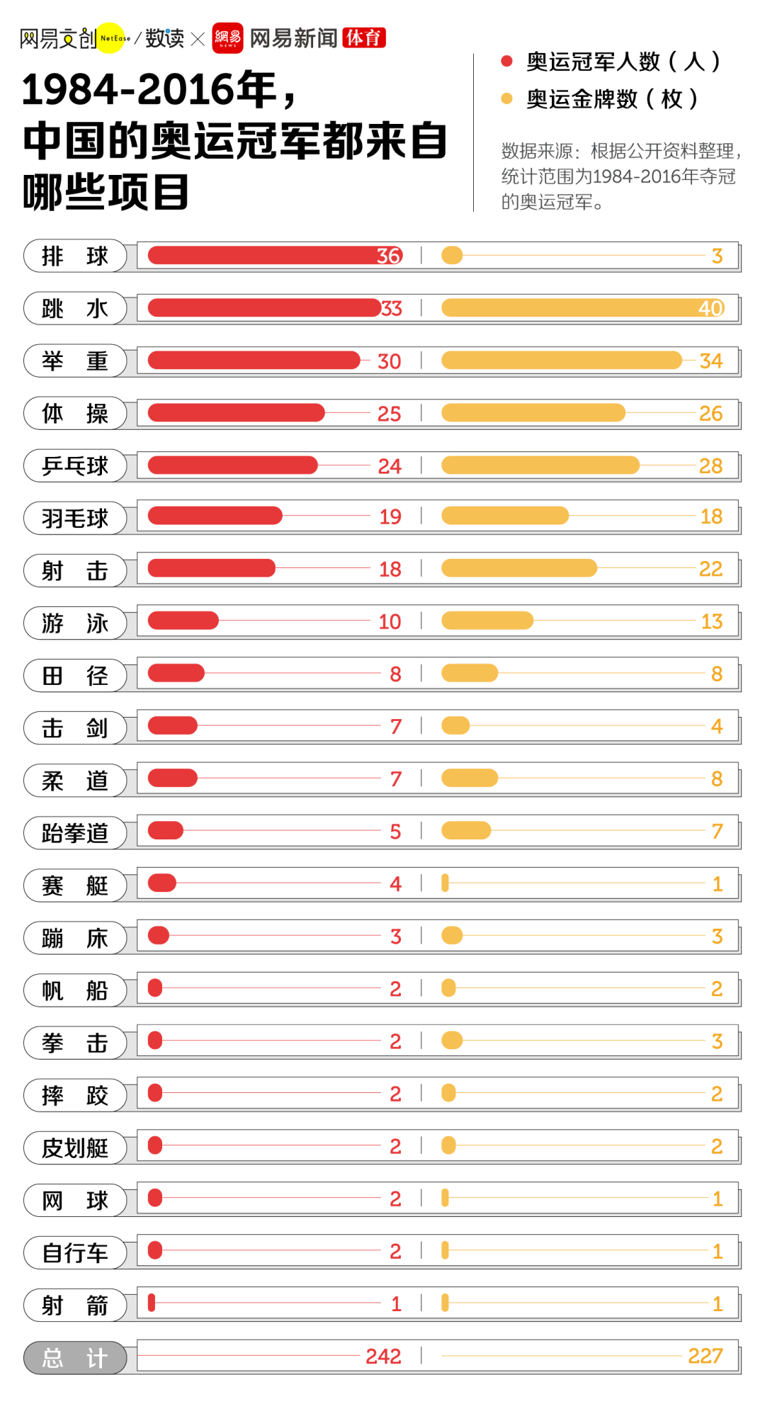 游泳奥运冠军_中国游泳奥运冠军数字代表_游泳比赛奥运冠军